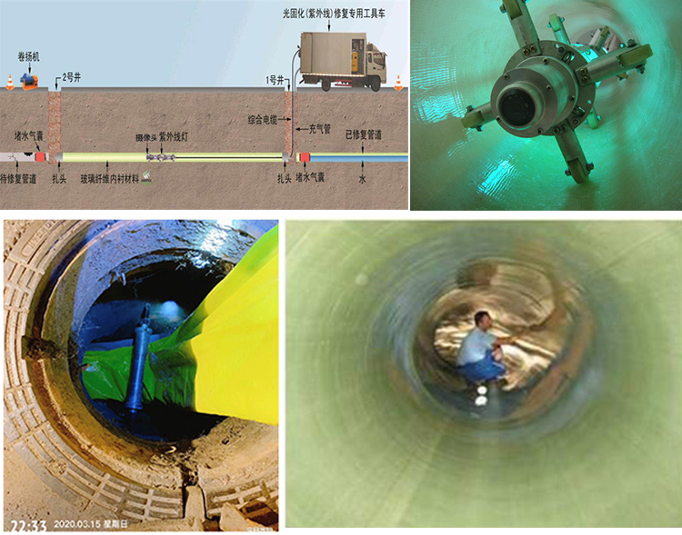 青秀UV-CIPP内衬修复