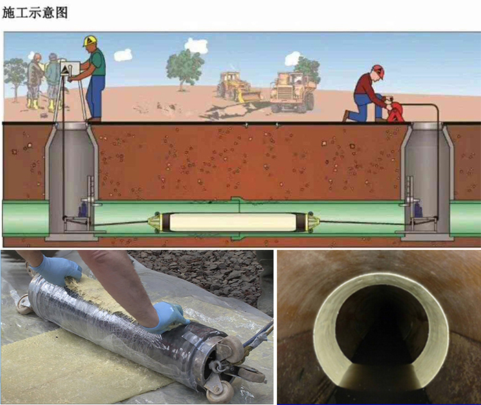 青秀管道局部点状修复